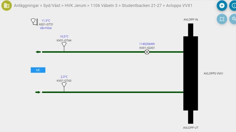 114 MWh sparad fjärrvärme på Jerum